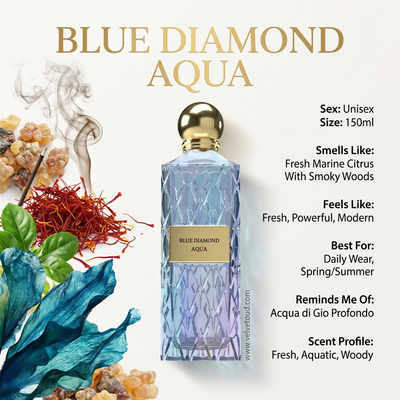 Ibraq Blue Diamond